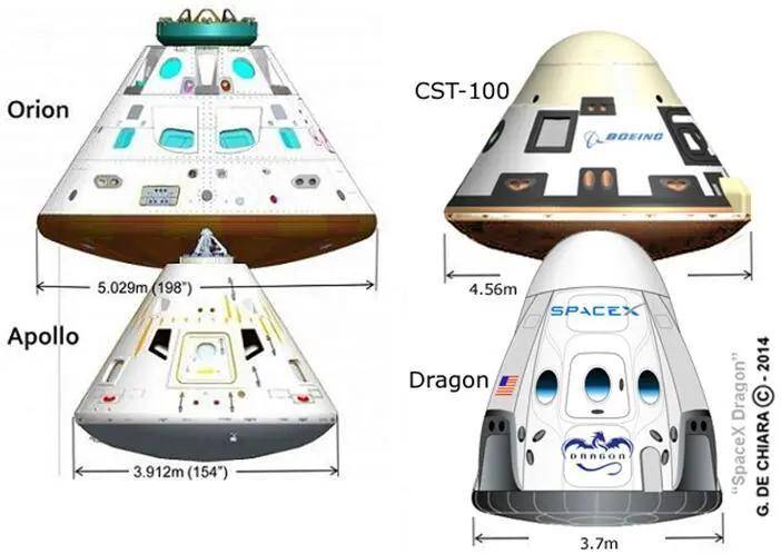 NASA航天计划