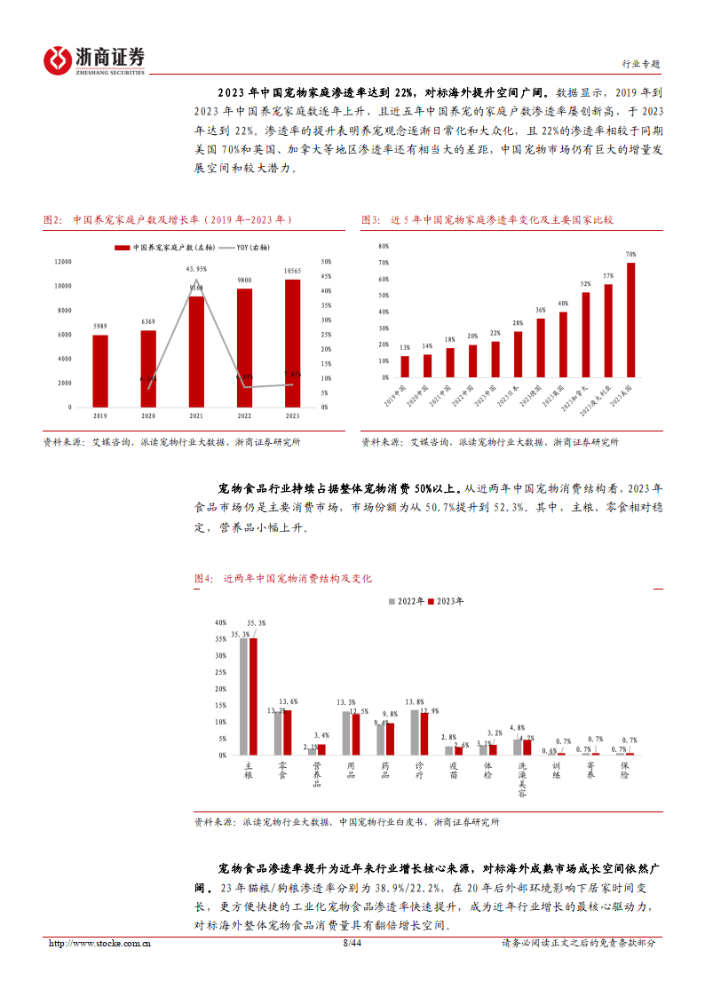 乖宝品牌市场占有率