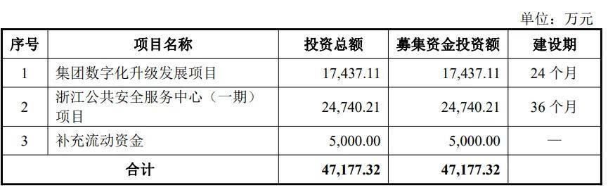 安邦护卫上市相关图片