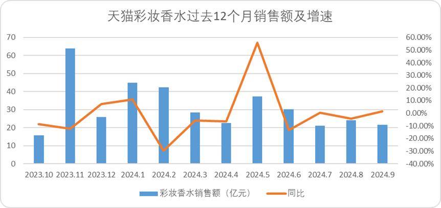 2023年双十一李佳琦首日战报