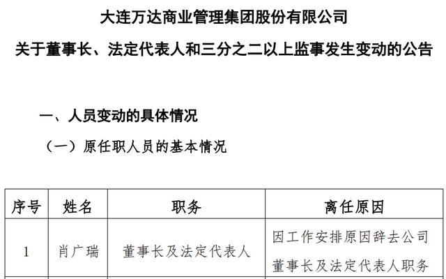 万达高管变动公告