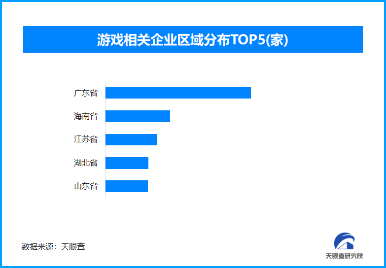 《黑神话:悟空》Steam平台销量图