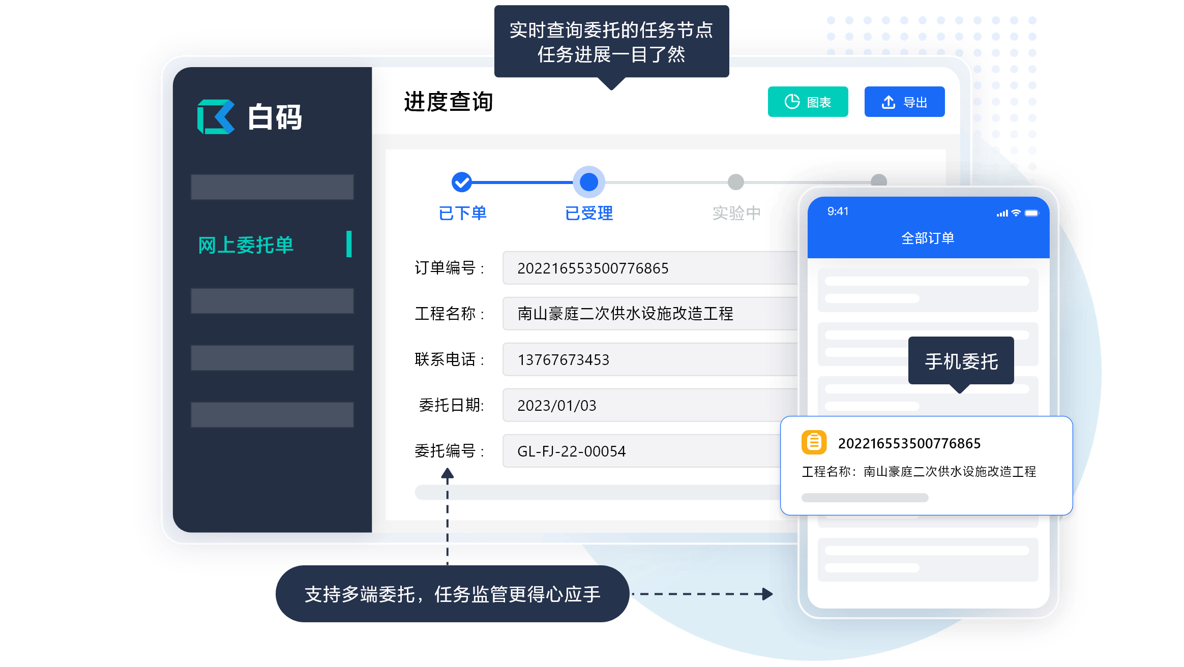 LIMS系统工作流程图