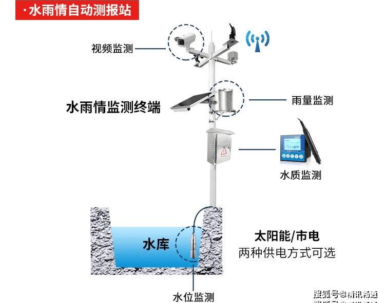 防汛抗旱调度示意图