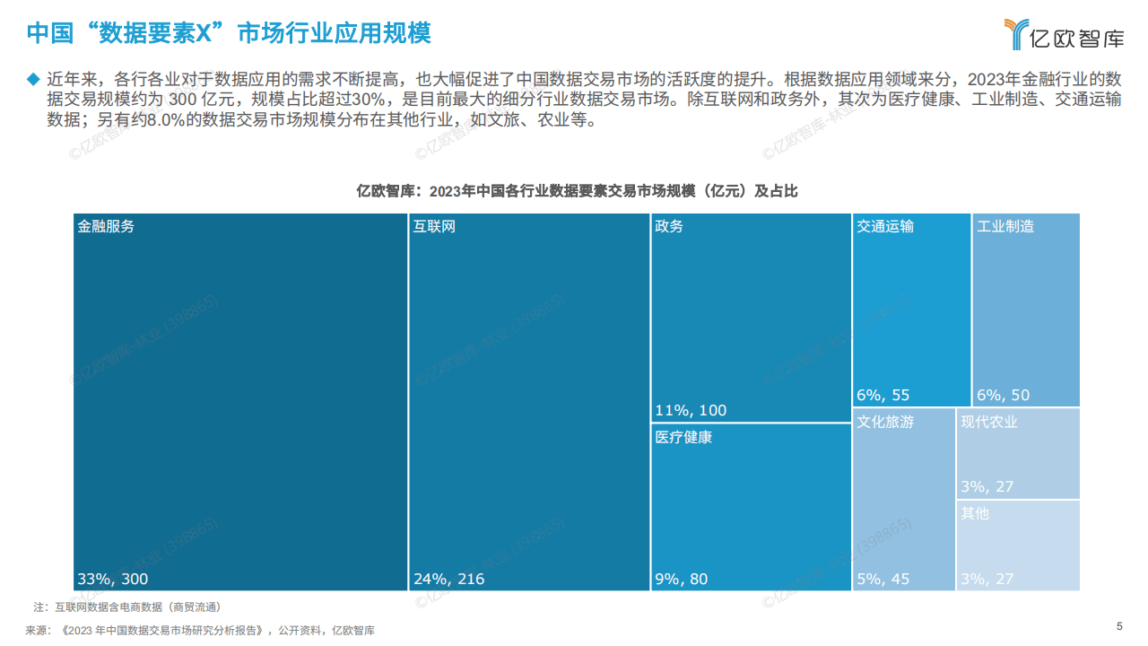 数据要素市场结构示意图