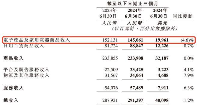 京东秒送专区