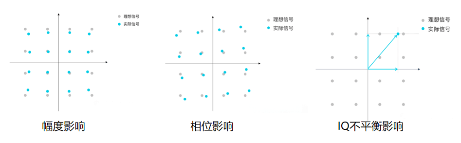 误差向量图示