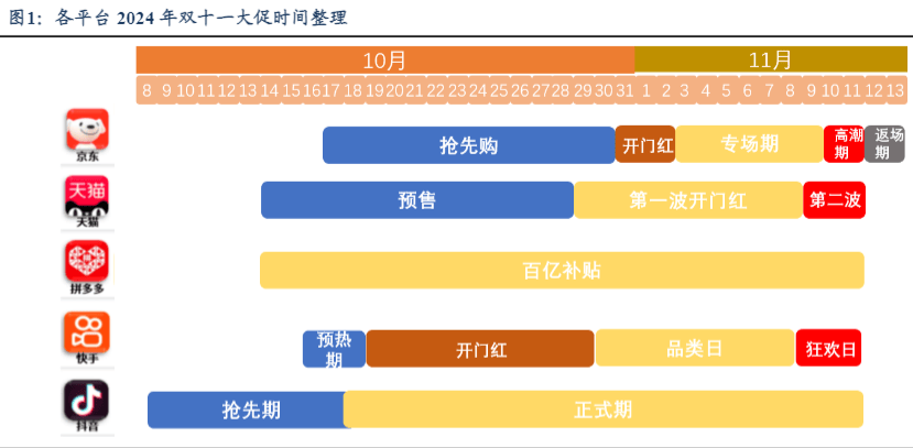 双十一活动提前开启