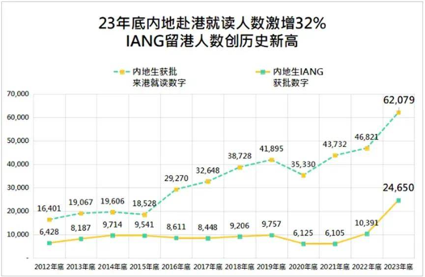 香港繁华的商业街区