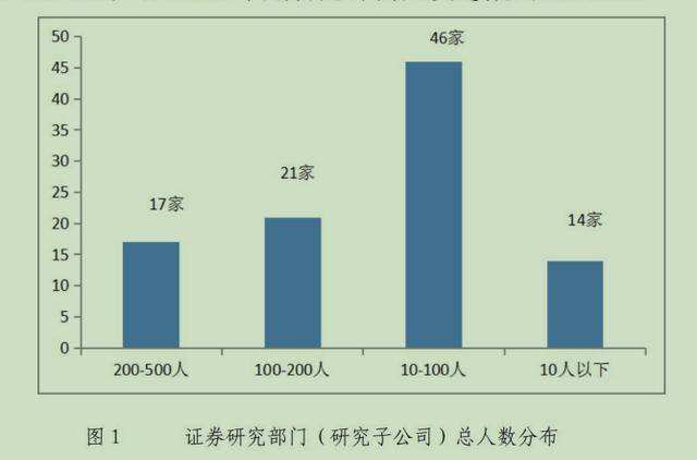 證券研究部門人員分布