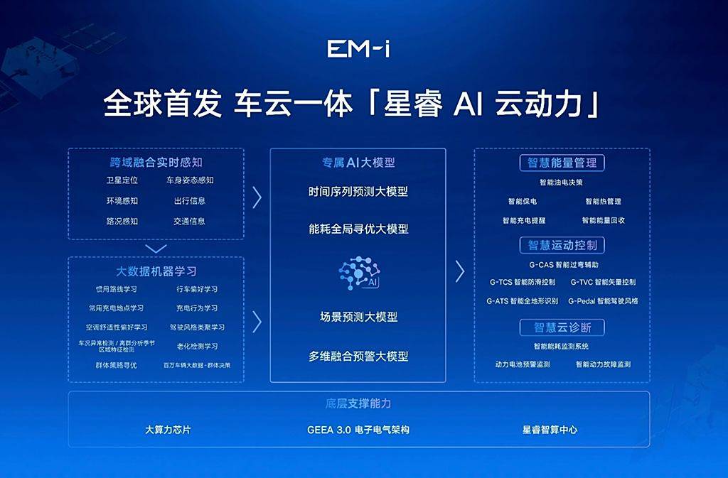 吉利引入AI技术提升能耗控制