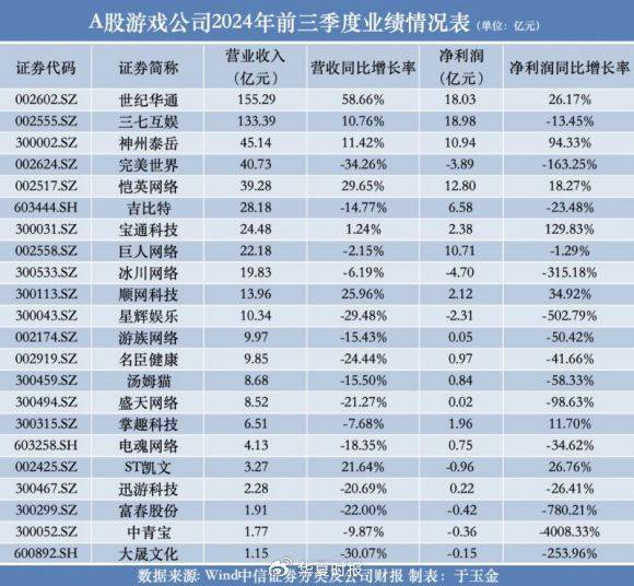 游戏市场规模扩大