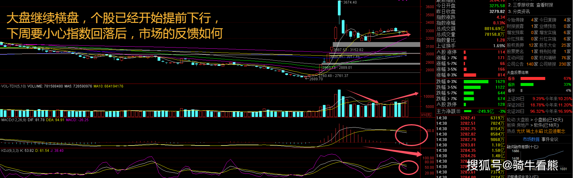 大盘走势图