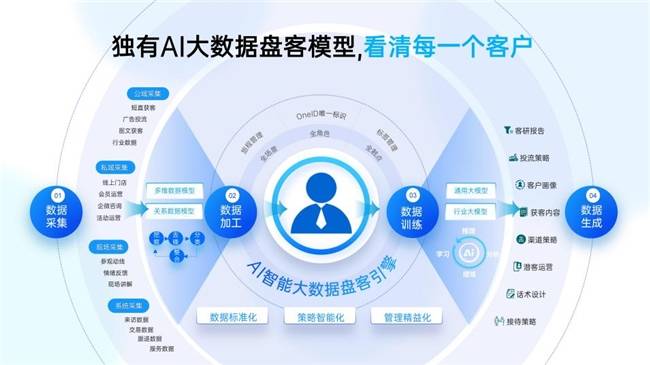 橙果科技数据洞察示意图