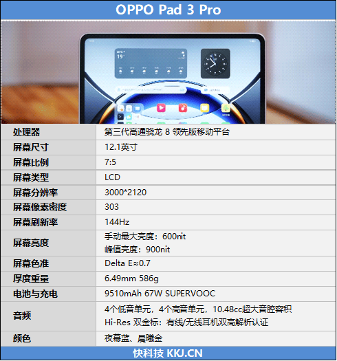 OPPO Pad 3 Pro配置表