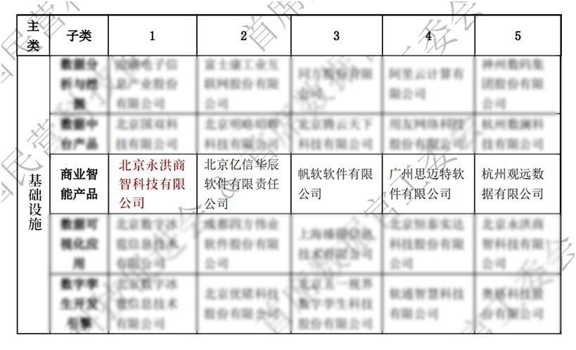 《2023中国大数据优质企业榜V8.0》