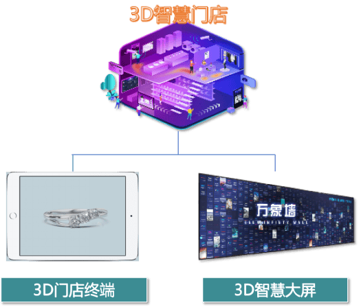 珠宝3D智慧门店