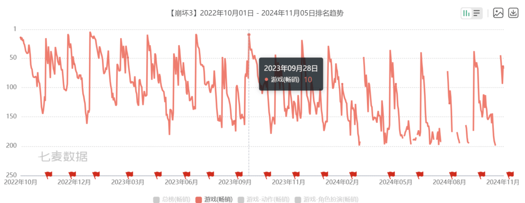 崩坏3游戏截图