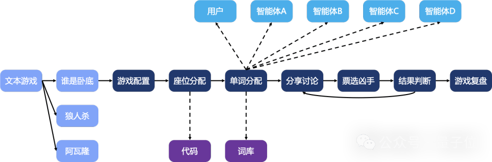 muAgent推理流程图