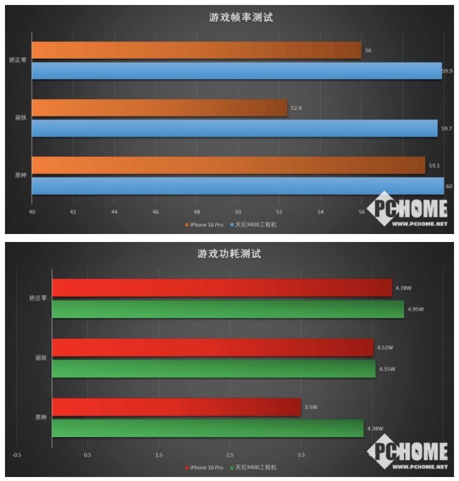 游戏帧率对比图