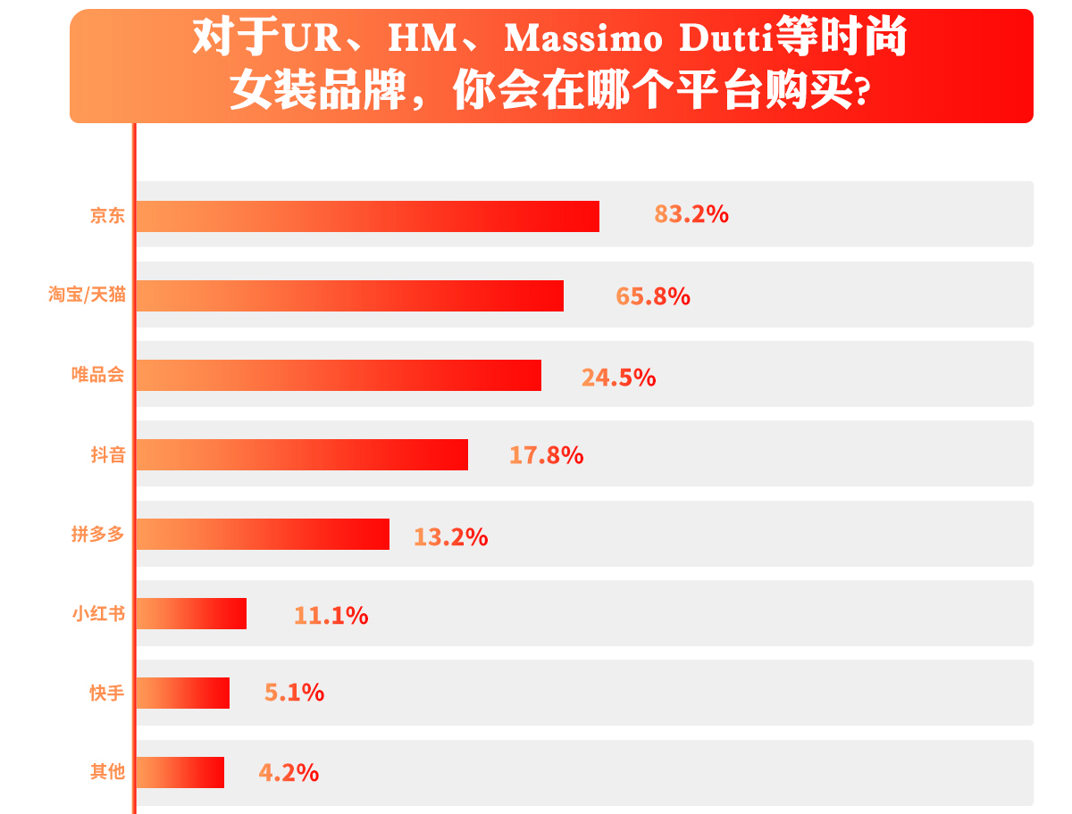 消费者购物选择