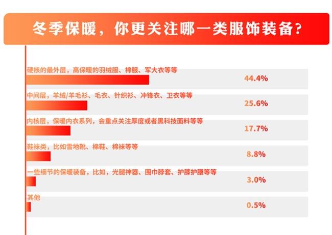 运动风格融入日常穿搭