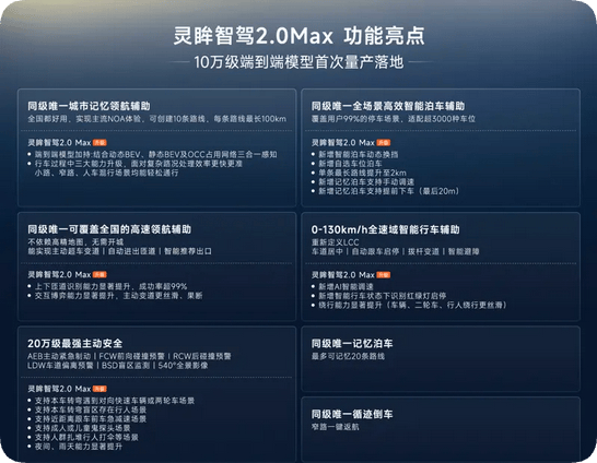 灵眸智驾2.0 Max系统