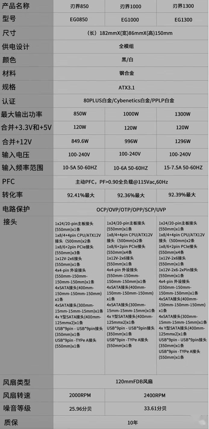 電源規(guī)格信息