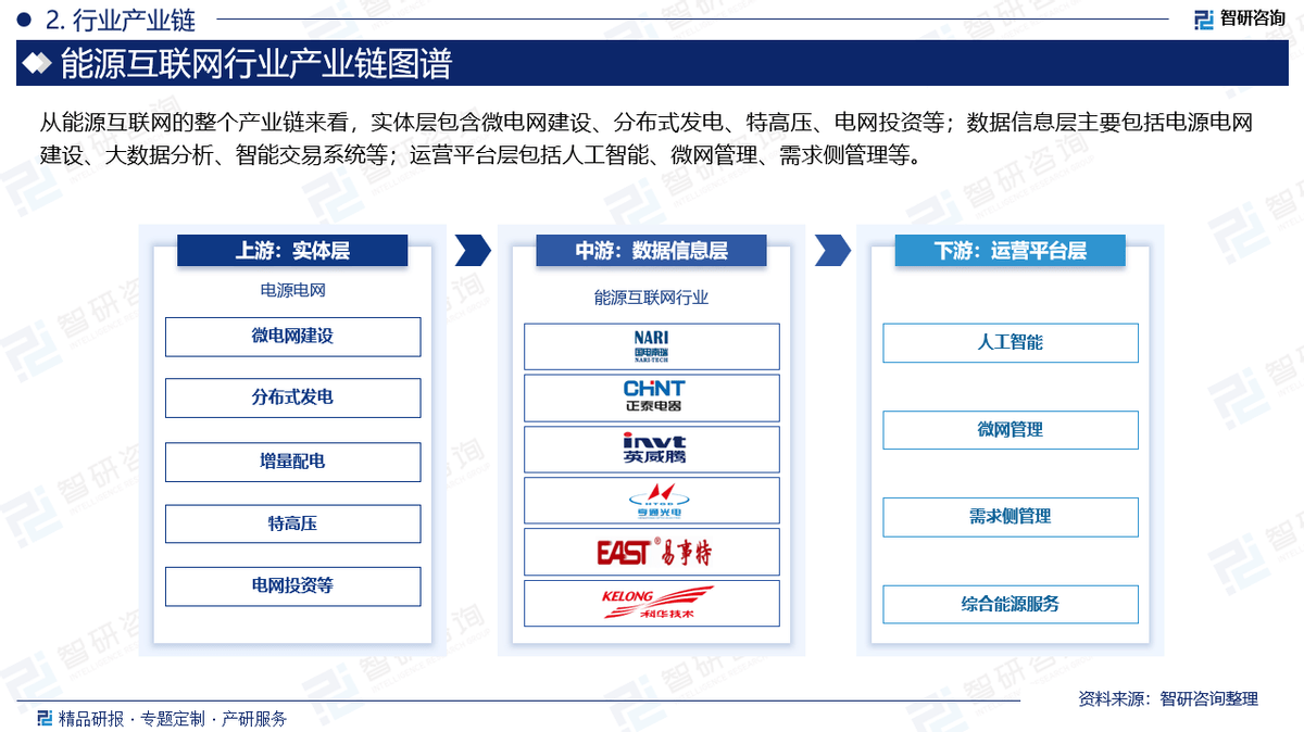 能源互联网产业链结构图