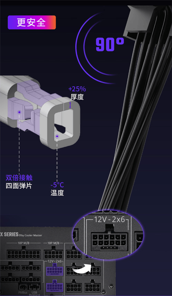 全模組布線設(shè)計(jì)