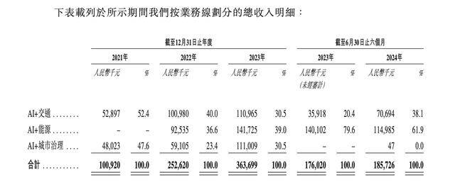 诺比侃人工智能科技