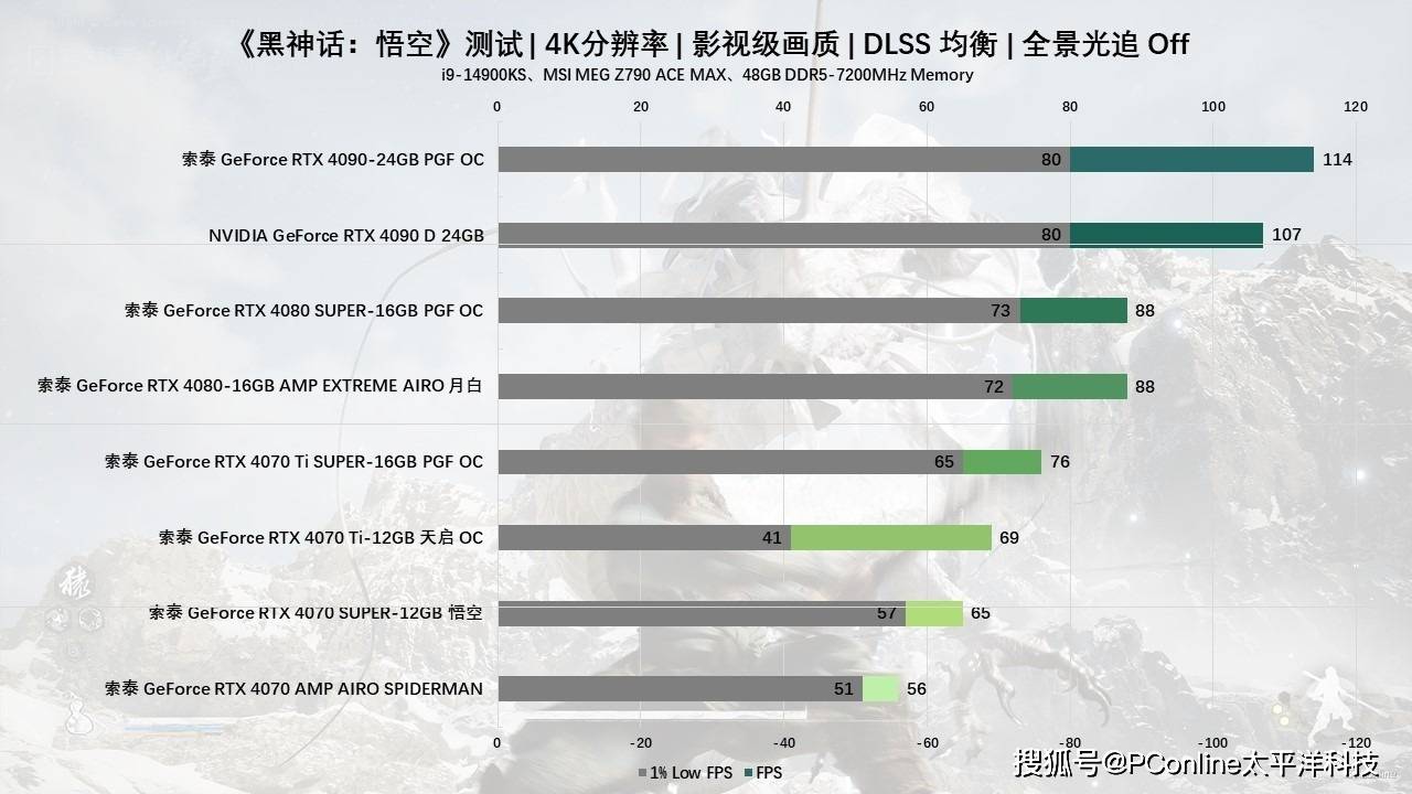 4K分辨率下游戏画质展示