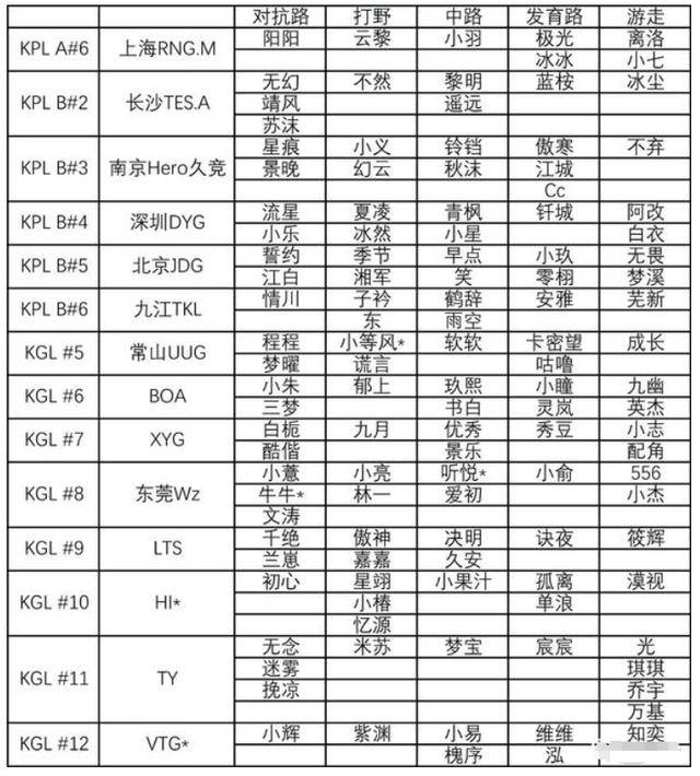 一诺与队友们的合影