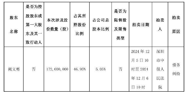 新里程公告截图