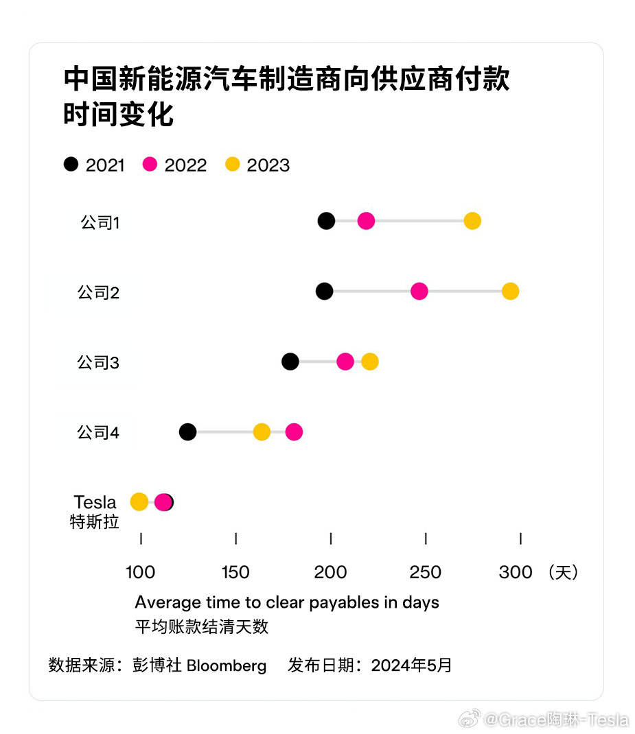 特斯拉上海超级工厂