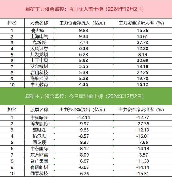 板块个股主力大单资金