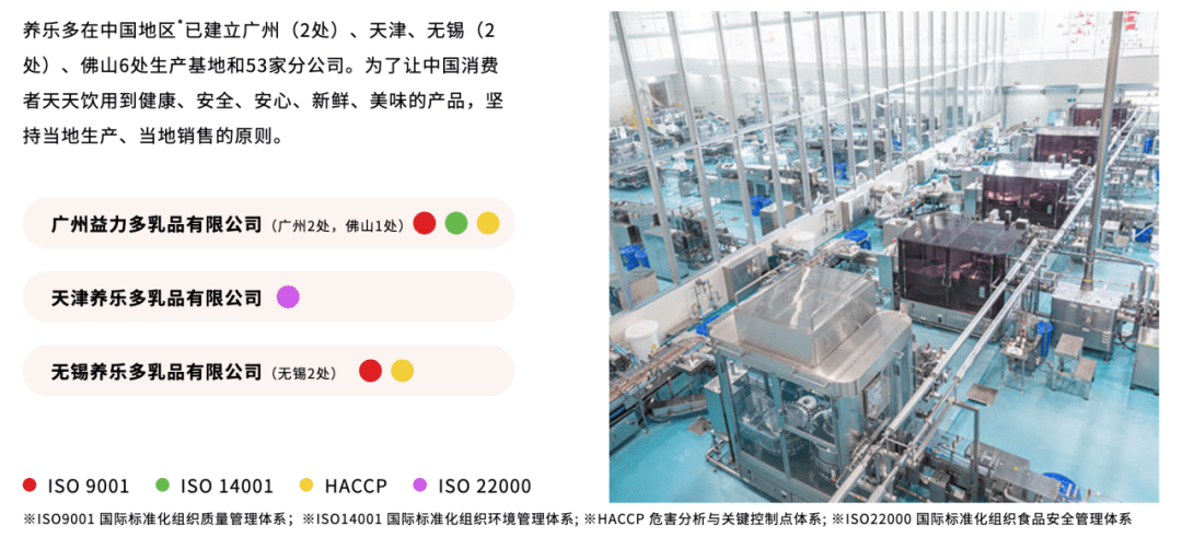 养乐多官网截图