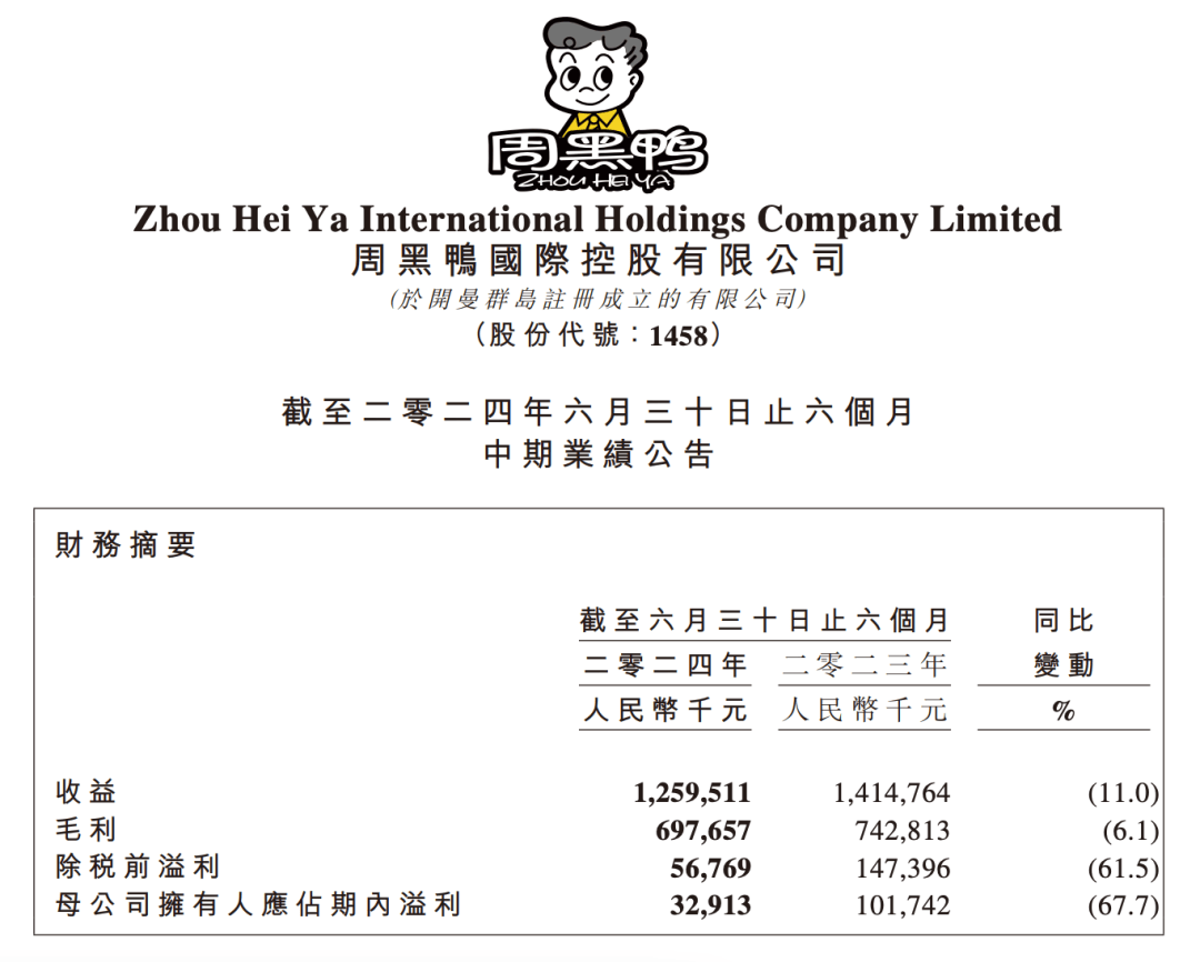 周黑鸭财报截图