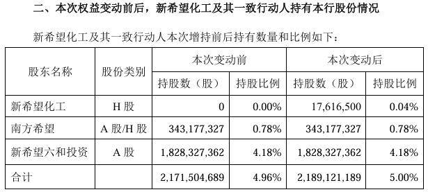 股权变动公告