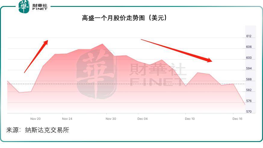 纳斯达克指数走势图