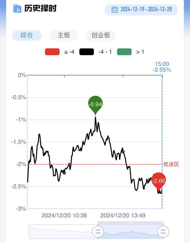 市場短線情緒震蕩