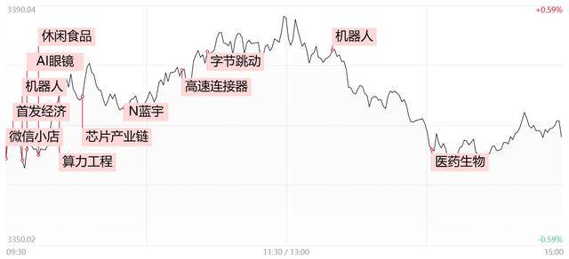 半導體芯片板塊表現搶眼