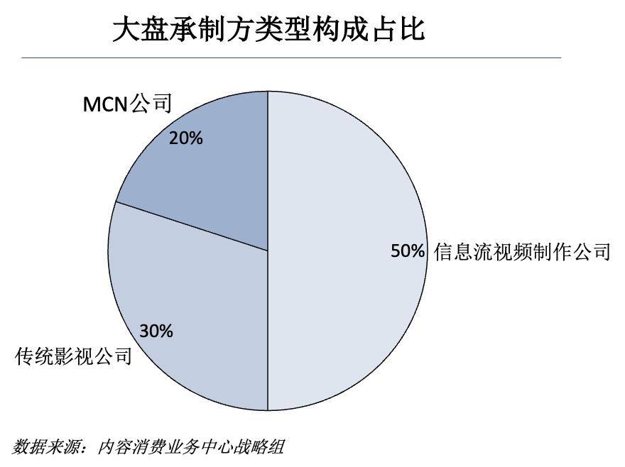 微短剧行业头部制作方