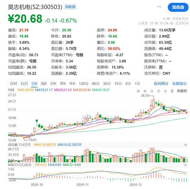 昊志机电股价走势图