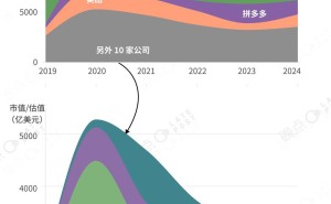 2024年Q3，中国Top15互联网企业全盈利，B站首现单季度盈利