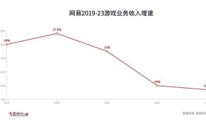 网易游戏2024：飞轮减速，能否突破增长困境？