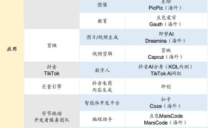 字节“AI工厂”全速运转，张一鸣能否领跑大模型时代？