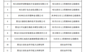 财富通科技获博士后创新基地认定，科研创新力再上新台阶