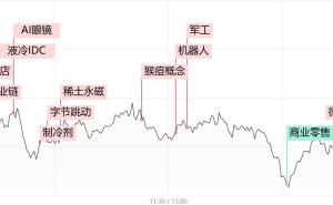 科技股分化：PCB概念异军突起，机器人板块持续领跑市场？