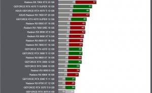 《天国：拯救2》RTX 4090挑战原生4K最高画质，能否流畅运行？